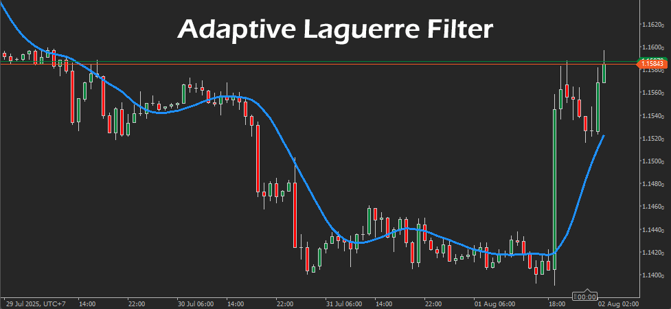 cTrader Adaptive Laguerre Filter Indicator